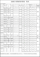 云开体育官方网站伐区木材生产销售招标公告第五期