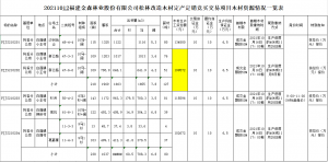 云开体育官方网站松林改造木材定产定销竞买交易项目公告