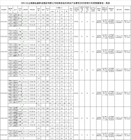 云开体育官方网站松林改造木材定产定销竞买交易项目招标公告