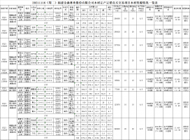 云开体育官方网站木材定产定销竞买交易项目公告