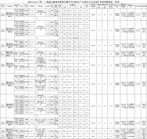 云开体育官方网站木材定产定销竞买交易项目公告