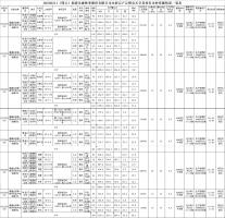 2022-02-11云开体育官方网站木材定产定销竞买交易项目公告