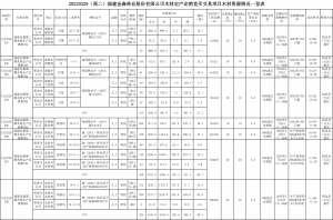 2022-3-17云开体育官方网站木材定产定销竞买交易项目公告